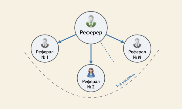 
                    Реферальный маркетинг 2.0            