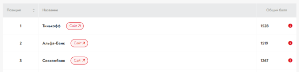 Кто лучше всех работает с репутацией в 2023 году? Публикуем итоги Reputation Awards
Кто лучше всех работает с репутацией в 2023 году? Публикуем итоги Reputation Awards