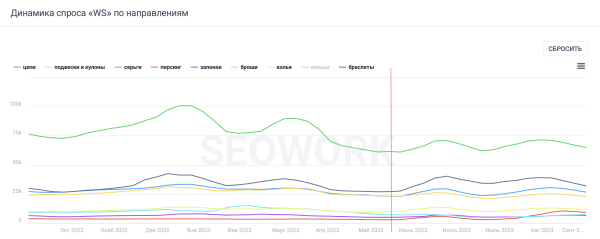 Аналитика ювелирного рынка: какие креативы заказывать к Новому году?
Аналитика ювелирного рынка: какие креативы заказывать к Новому году?
