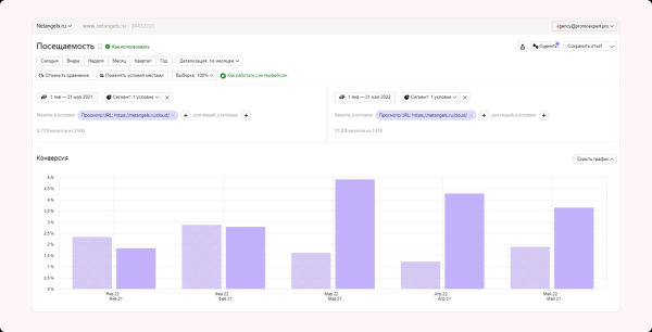 Как увеличить количество обращений в 2,67 раза, изменив посадочную страницу             
                    Как увеличить количество обращений в 2,67 раза, изменив посадочную страницу