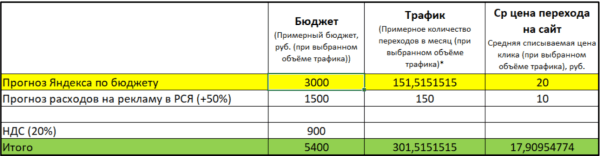 Как десятикратно окупить вложения в рекламу
Как десятикратно окупить вложения в рекламу