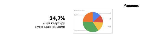 
                    Однушка в строящемся доме — я выбираю тебя!            