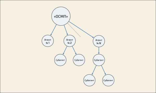 
                    Реферальный маркетинг 2.0            