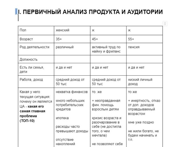 
                    Как онлайн-школе женской психологии заработать 12 лямов, вложив в бюджет 150 тысяч            