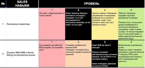 
                    Поиск и найм в B2B: кого брать, где искать и как измерять результаты            
