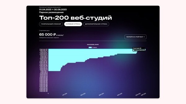 530 к за рекламную строчку после хайповой статьи. Интервью про контент с Анатолием Денисовым из Рейтинга Рунета
530 к за рекламную строчку после хайповой статьи. Интервью про контент с Анатолием Денисовым из Рейтинга Рунета
