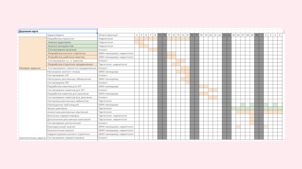 Как ПРАВИЛЬНО сделать контент-стратегия для социальных сетей
Как ПРАВИЛЬНО сделать контент-стратегия для социальных сетей