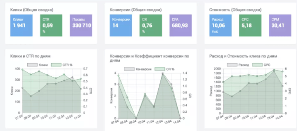 Сквозная аналитика: что выбрать, коробочный сервис или разработать свое решение? 10 факторов для сравнения
Сквозная аналитика: что выбрать, коробочный сервис или разработать свое решение? 10 факторов для сравнения