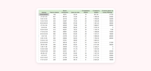 
                    Кейс клиента Vitamin.tools: как собрать 825 заявок на ремонт квартир в регионе            