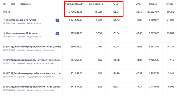 15 ключевых выводов и фишек, которые позволили выйти на 500 тыс/мес на Яндекс Директ
15 ключевых выводов и фишек, которые позволили выйти на 500 тыс/мес на Яндекс Директ