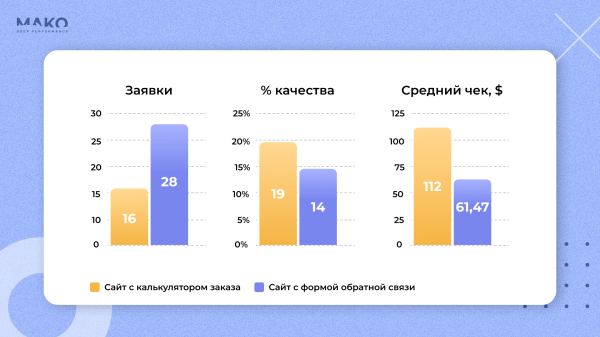 Как клининговый сервис выходил за рубеж: применили нейросети в рекламе и создали спрос на Кипре, в Турции и Казахстане
Как клининговый сервис выходил за рубеж: применили нейросети в рекламе и создали спрос на Кипре, в Турции и Казахстане