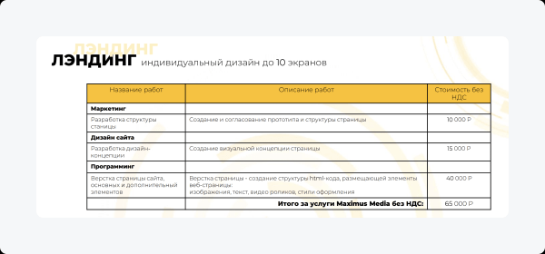 Реальная стоимость лендинга в 2023 году: исследование 225 студий. Цены на сайте и в КП, состав услуг             
                    Реальная стоимость лендинга в 2023 году: исследование 225 студий. Цены на сайте и в КП, состав услуг