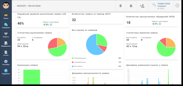 
                    Почему клиенты уходят и как их удержать            