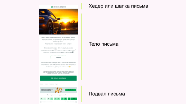 
                    Простой дизайн email-рассылки: как оформить письмо без дизайнера            