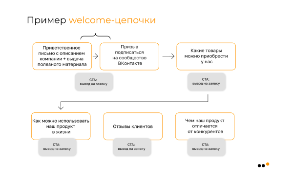 Как бизнесу запустить рассылку в соцсетях: пошаговое руководство             
                    Как бизнесу запустить рассылку в соцсетях: пошаговое руководство