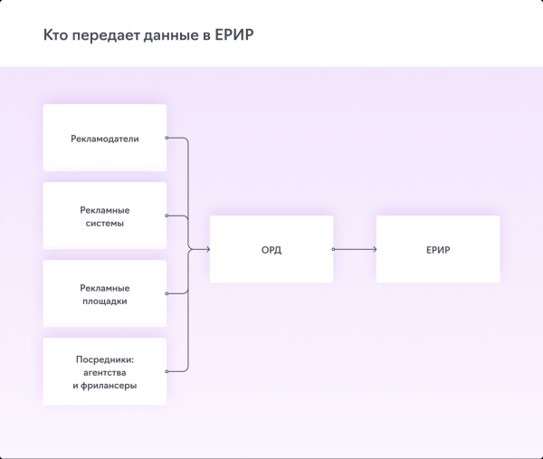 Теперь точно пора: с 1 сентября 2023 года за рекламу без маркировки оштрафуют на сумму до полумиллиона
Теперь точно пора: с 1 сентября 2023 года за рекламу без маркировки оштрафуют на сумму до полумиллиона