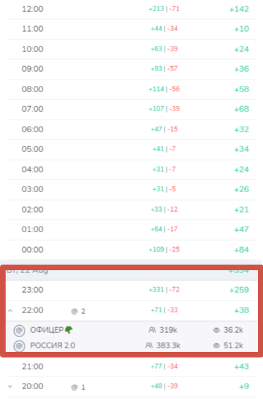 Как получать целевые заявки через Телеграм в 2023г. Реклама в Телеграм             
                    Как получать целевые заявки через Телеграм в 2023г. Реклама в Телеграм
