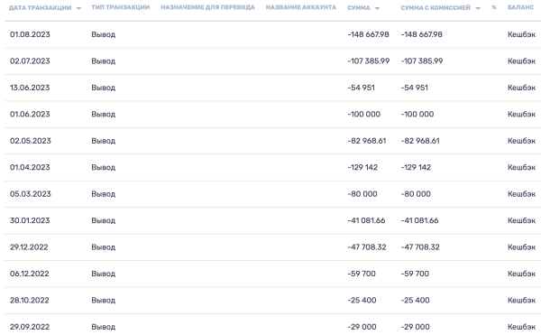 15 ключевых выводов и фишек, которые позволили выйти на 500 тыс/мес на Яндекс Директ
15 ключевых выводов и фишек, которые позволили выйти на 500 тыс/мес на Яндекс Директ