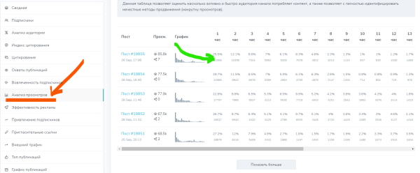 
                    Как привлекать качественный трафик из каналов в Телеграм и не налить ботов            