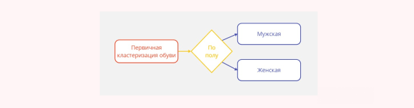 
                    За счёт чего интернет-магазину можно расти в SEO 11 лет. Даже в эпоху маркетплейсов            