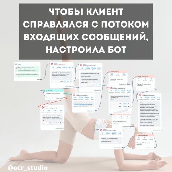 Кейс по таргету: 118 лидов за неделю на вебирар по осанке, стоимостью 0,80$
Кейс по таргету: 118 лидов за неделю на вебирар по осанке, стоимостью 0,80$