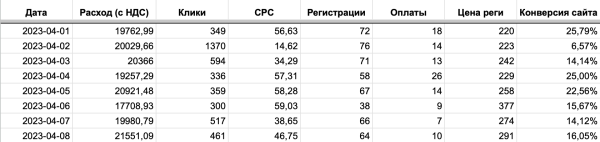 15 ключевых выводов и фишек, которые позволили выйти на 500 тыс/мес на Яндекс Директ
15 ключевых выводов и фишек, которые позволили выйти на 500 тыс/мес на Яндекс Директ