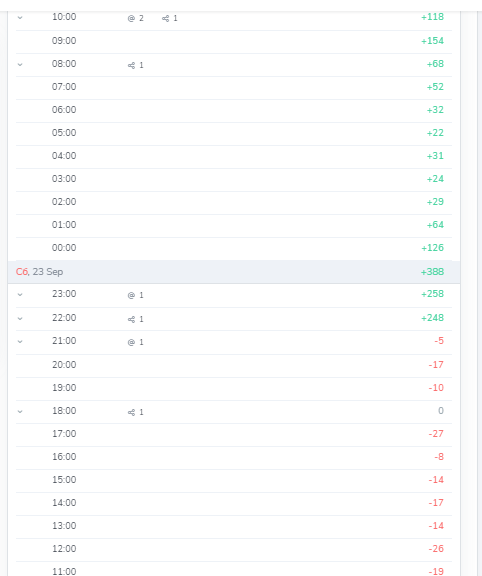 Можно ли доверять всем каналам? Эффективный анализ для правильной рекламы в Телеграм
Можно ли доверять всем каналам? Эффективный анализ для правильной рекламы в Телеграм