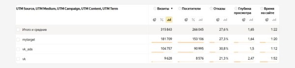 
                    Кейс: реклама производителя бытовок и модульных зданий Бытпром с 2014 года или как выйти на выручку в 500 млн в год            