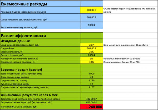 Как десятикратно окупить вложения в рекламу
Как десятикратно окупить вложения в рекламу