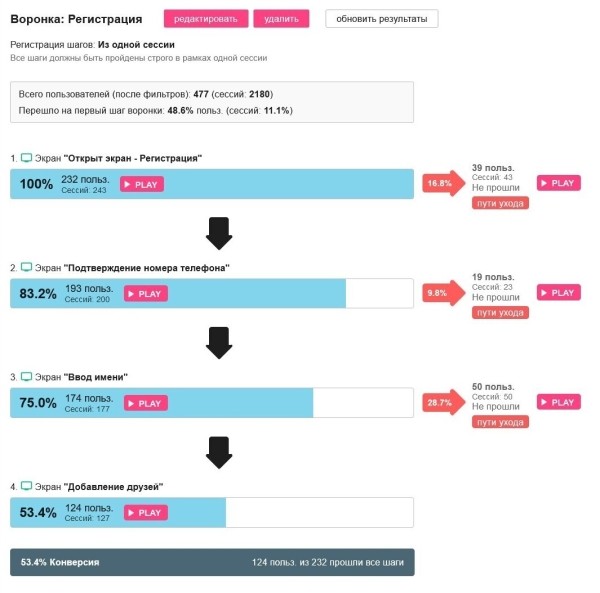 
                    Воронки конверсий для UX-аналитики приложений — переход количества в качество?            