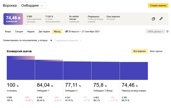 
                    Воронки конверсий для UX-аналитики приложений — переход количества в качество?            