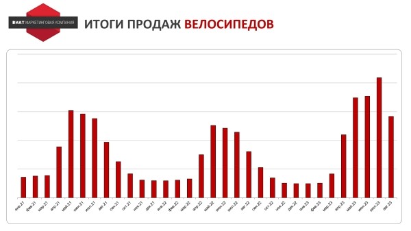 Почему наша реклама ГО**О? Как выработать стратегию продвижения на основе JTBD для интернет-магазина велосипедов
Почему наша реклама ГО**О? Как выработать стратегию продвижения на основе JTBD для интернет-магазина велосипедов