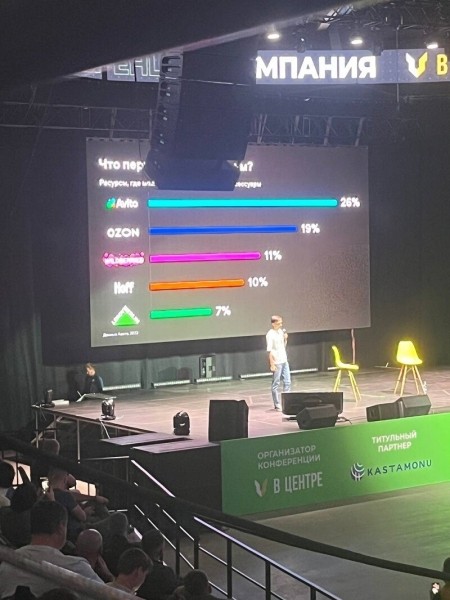 Цифры на Авито, о которых вы не знали. Ниша мебель             
                    Цифры на Авито, о которых вы не знали. Ниша мебель