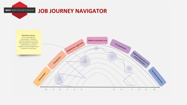 Почему наша реклама ГО**О? Как выработать стратегию продвижения на основе JTBD для интернет-магазина велосипедов
Почему наша реклама ГО**О? Как выработать стратегию продвижения на основе JTBD для интернет-магазина велосипедов
