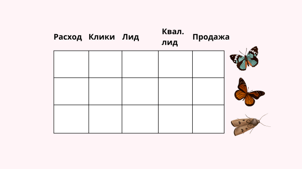 Объясняю на гусеничках: как сделать сквозную аналитику понятной для предпринимателя и полезной для бизнеса
Объясняю на гусеничках: как сделать сквозную аналитику понятной для предпринимателя и полезной для бизнеса