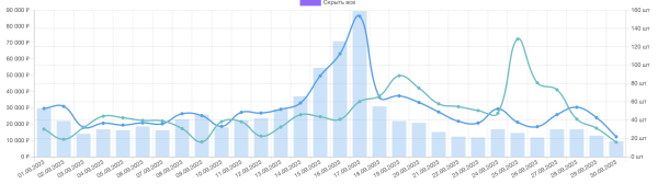 
                    Продвижение брендов на Ozon и WB через маркет-платформу. Маркет платформа ВКонтакте            