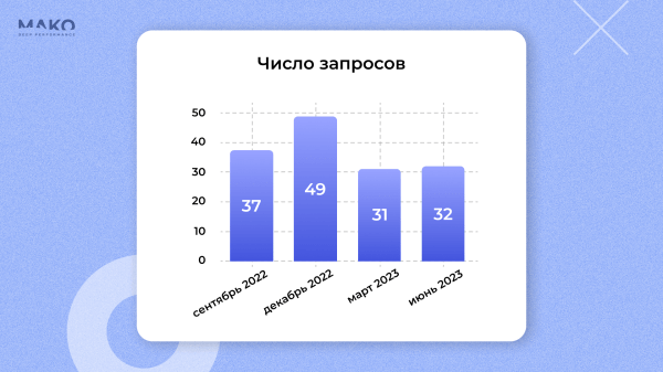 Вкалывают роботы. Как привлечь в 8 раз больше В2В-клиентов для транспортной компании с помощью автотаргетинга
Вкалывают роботы. Как привлечь в 8 раз больше В2В-клиентов для транспортной компании с помощью автотаргетинга