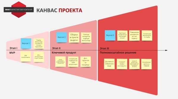 Почему наша реклама ГО**О? Как выработать стратегию продвижения на основе JTBD для интернет-магазина велосипедов
Почему наша реклама ГО**О? Как выработать стратегию продвижения на основе JTBD для интернет-магазина велосипедов