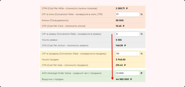 Как увеличить количество обращений в 2,67 раза, изменив посадочную страницу             
                    Как увеличить количество обращений в 2,67 раза, изменив посадочную страницу