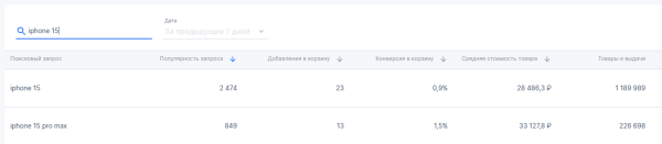 ⚡️Шок. Ozon продает iPhone 15 за 28.486 ₽, а Pro Max за 33.128 ₽ — что случилось с Apple?
⚡️Шок. Ozon продает iPhone 15 за 28.486 ₽, а Pro Max за 33.128 ₽ — что случилось с Apple?