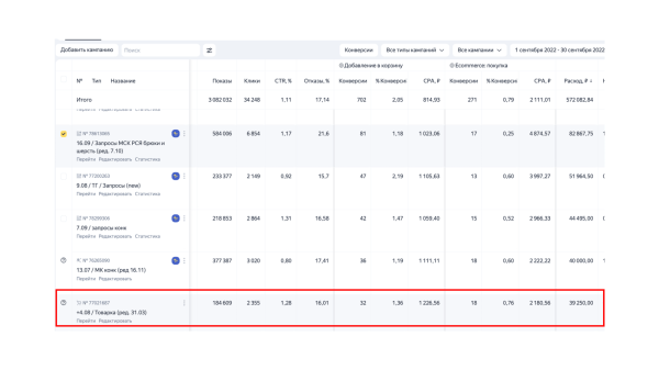 
                    Продвижение интернет-магазина: сделали оборот в 48 млн рублей через контекстную рекламу            