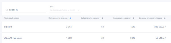 ⚡️Шок. Ozon продает iPhone 15 за 28.486 ₽, а Pro Max за 33.128 ₽ — что случилось с Apple?
⚡️Шок. Ozon продает iPhone 15 за 28.486 ₽, а Pro Max за 33.128 ₽ — что случилось с Apple?