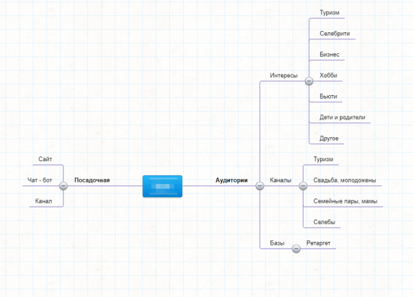 57 141 подписчик и 11 354 заявки для туристического проекта в Telegram Ads             
                    57 141 подписчик и 11 354 заявки для туристического проекта в Telegram Ads