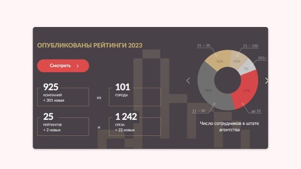 530 к за рекламную строчку после хайповой статьи. Интервью про контент с Анатолием Денисовым из Рейтинга Рунета
530 к за рекламную строчку после хайповой статьи. Интервью про контент с Анатолием Денисовым из Рейтинга Рунета