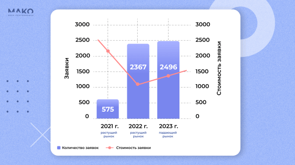 Вырасти в 4 раза на падающем рынке и удвоить рентабельность — кейс российского туроператора
Вырасти в 4 раза на падающем рынке и удвоить рентабельность — кейс российского туроператора