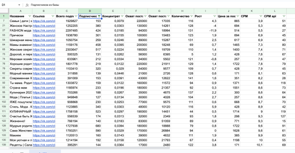 
                    Как кратно увеличить продажи брендам на Wildberries и Ozon через маркет-платформу «ВКонтакте». Часть 2            