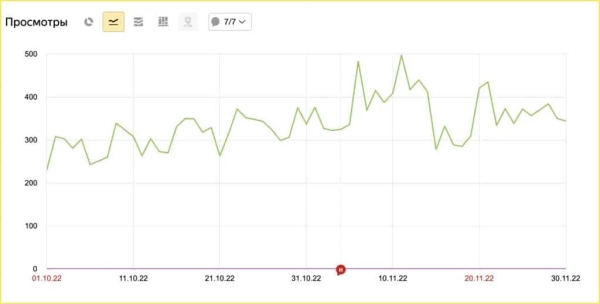 Как сделать 2.7 млн на предпродажах хлебопечки без вложений в платный трафик
Как сделать 2.7 млн на предпродажах хлебопечки без вложений в платный трафик