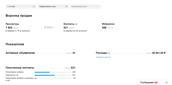 
                    Кейс на Авито: уже год продвигаем ремонт квартир в Санкт-Петербурге — 5110 лидов по 76 ₽. Вот, как мы это сделали            
