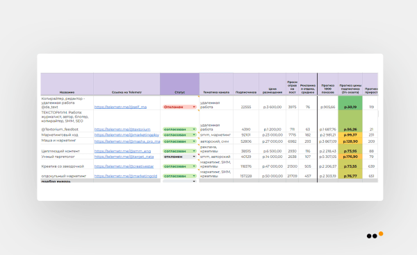 Инфлюенс-маркетинг в соцсетях: практическая инструкция для бизнеса             
                    Инфлюенс-маркетинг в соцсетях: практическая инструкция для бизнеса