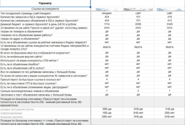 Почему Яндекс Директ не работает в 2023 году. ТОП 16 ошибок при настройке Яндекс Директ
Почему Яндекс Директ не работает в 2023 году. ТОП 16 ошибок при настройке Яндекс Директ